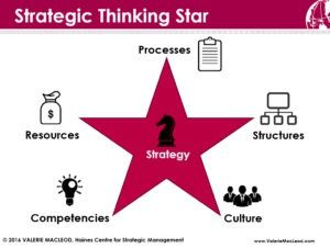 Strategic Thinking Star