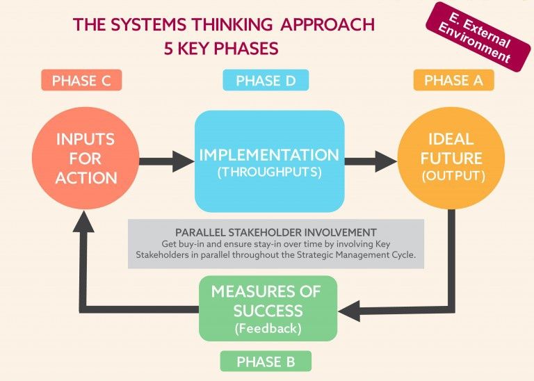 Valerie MacLeod Business Coach, Systems Thinker | Systems ...